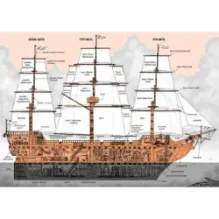 От юнги до капитана. Повседневная жизнь на парусных кораблях